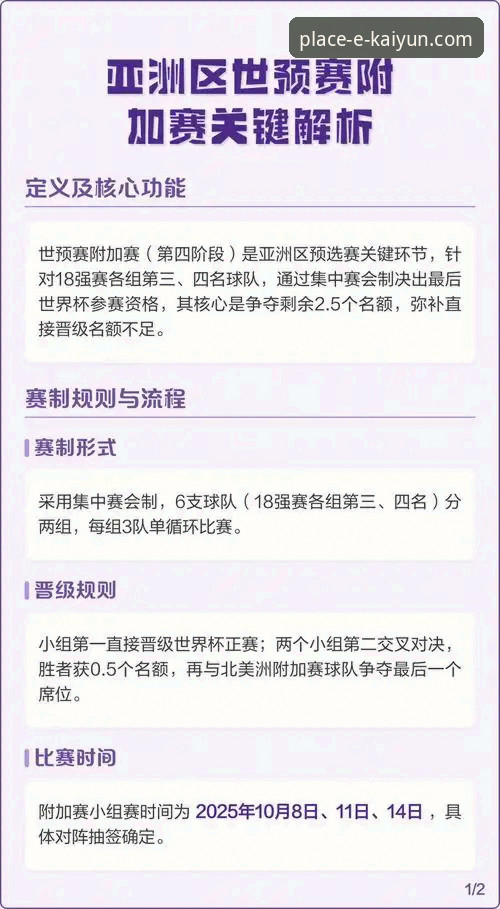 掌握世预赛附加赛关键数据，提升你的赛事分析能力