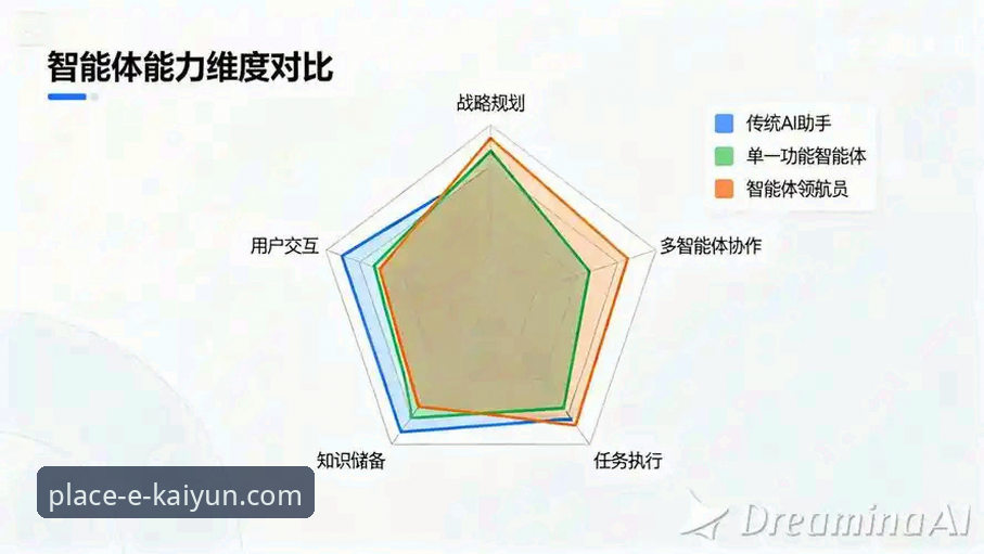 Kaiyun体育平台深度评测:从注册体验到行业趋势的全景分析