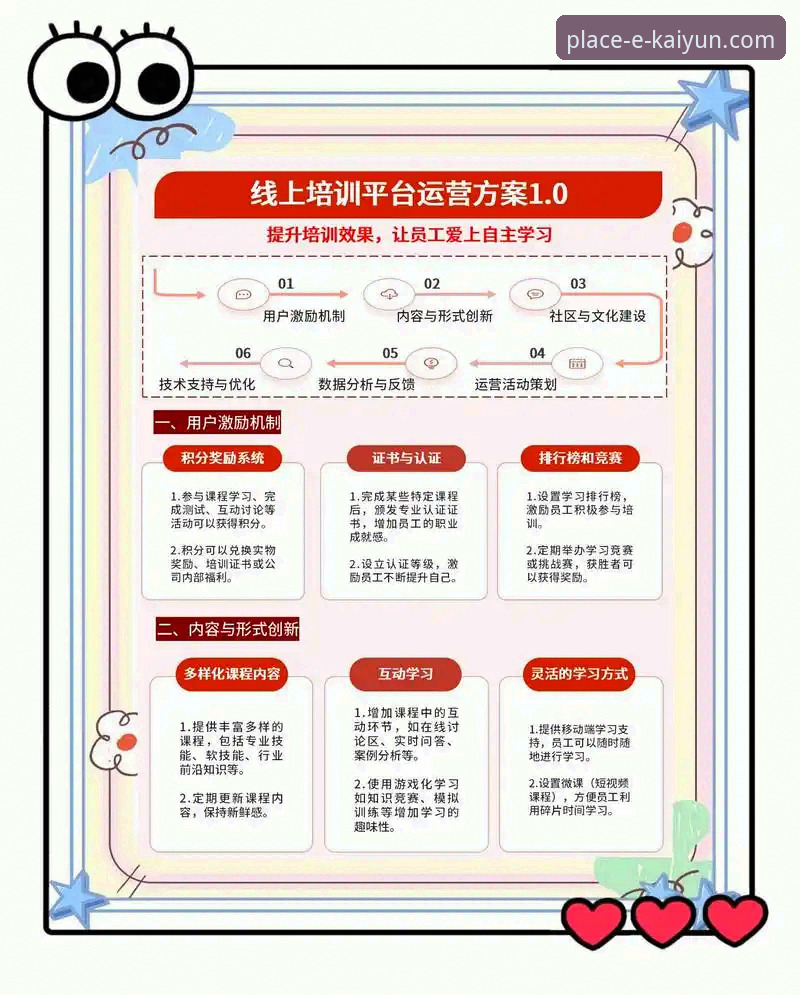 Kaiyun体育平台注册必备实用指南：从入门到精通的操作要点